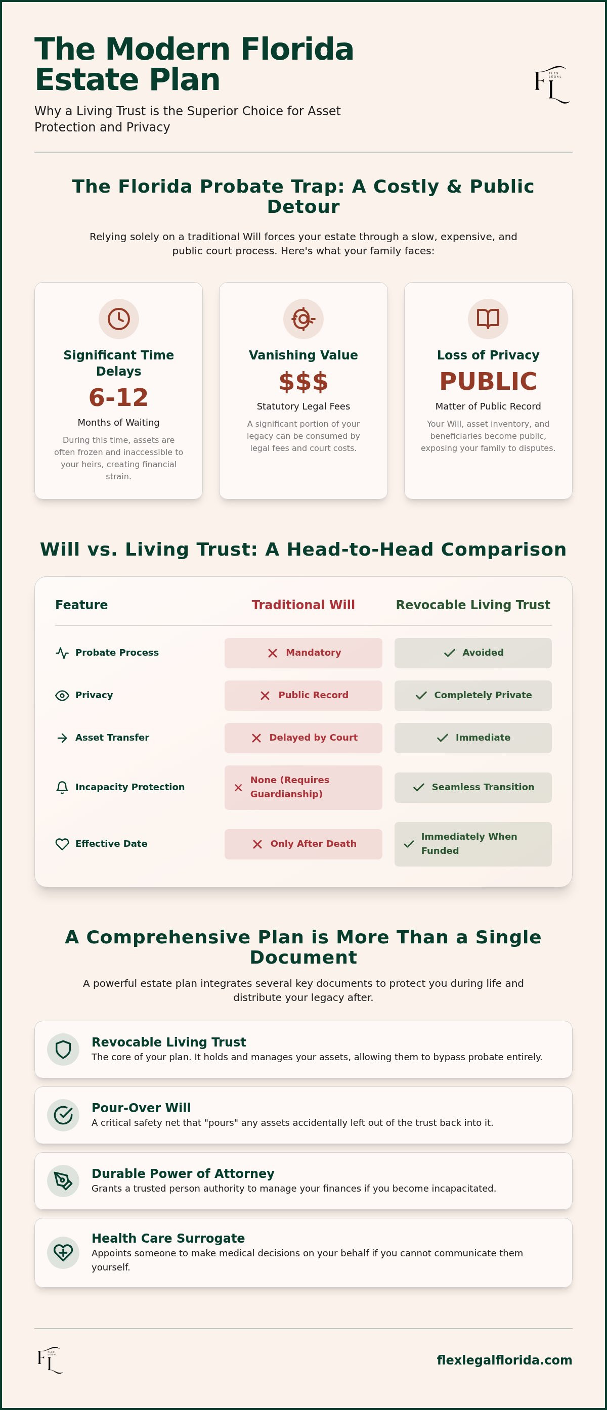 Living trust attorney palm beach county