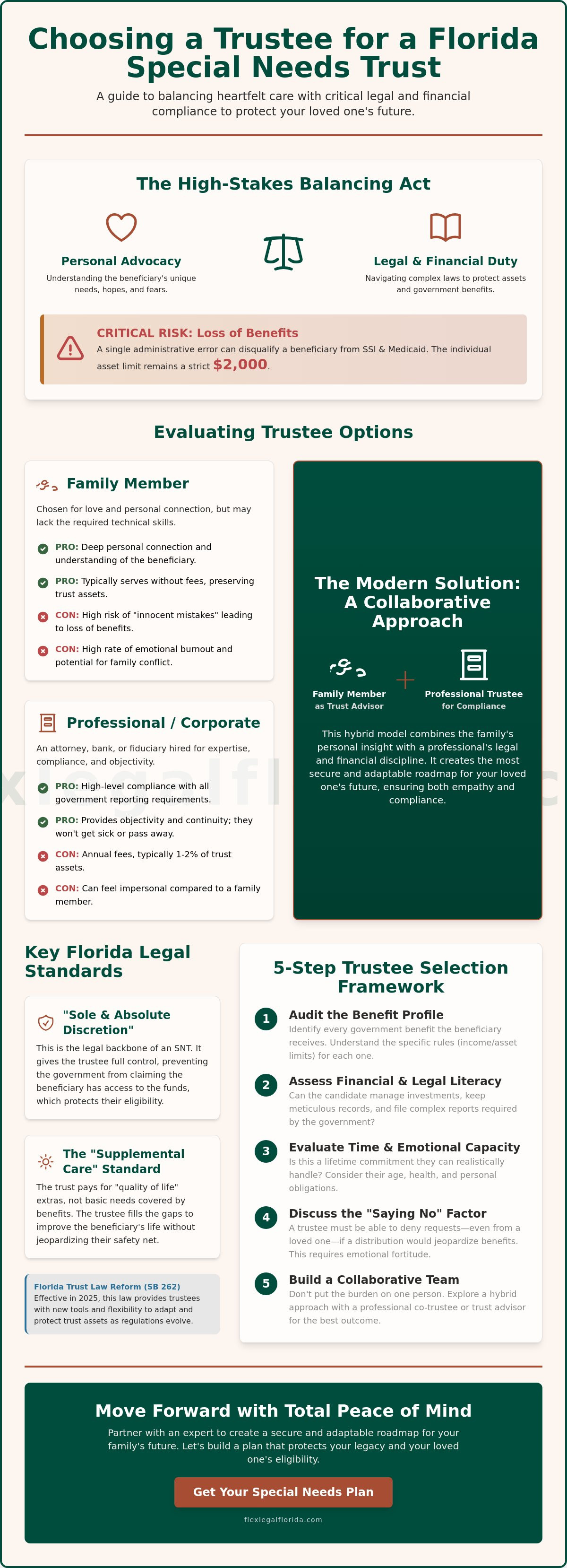 Choosing a trustee for special needs trust Florida
