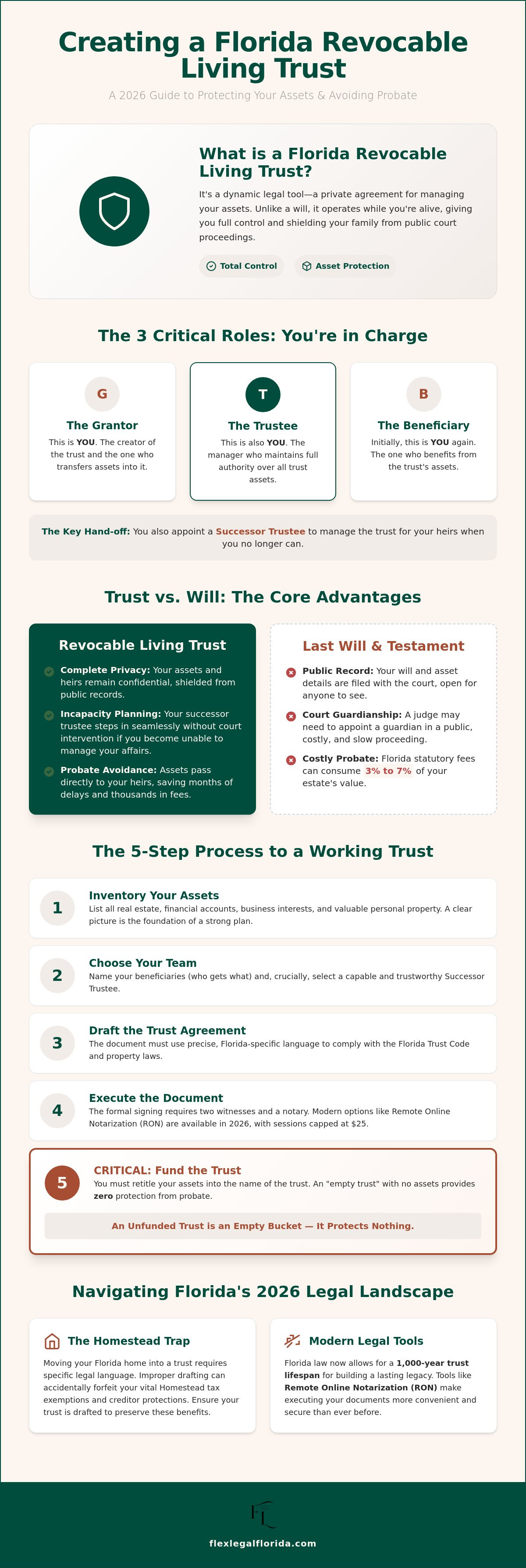 How to create a revocable living trust in florida