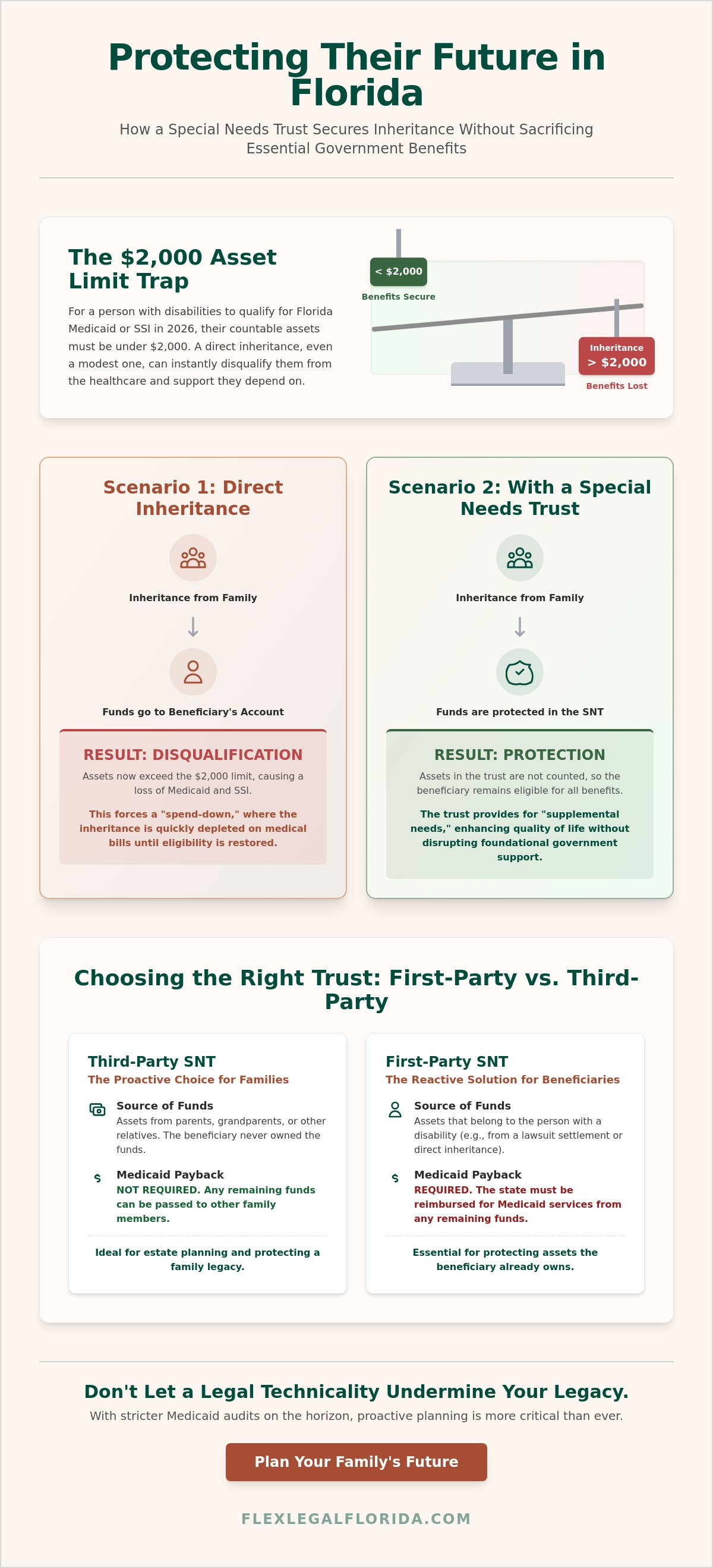 Special needs trust attorney West Palm Beach