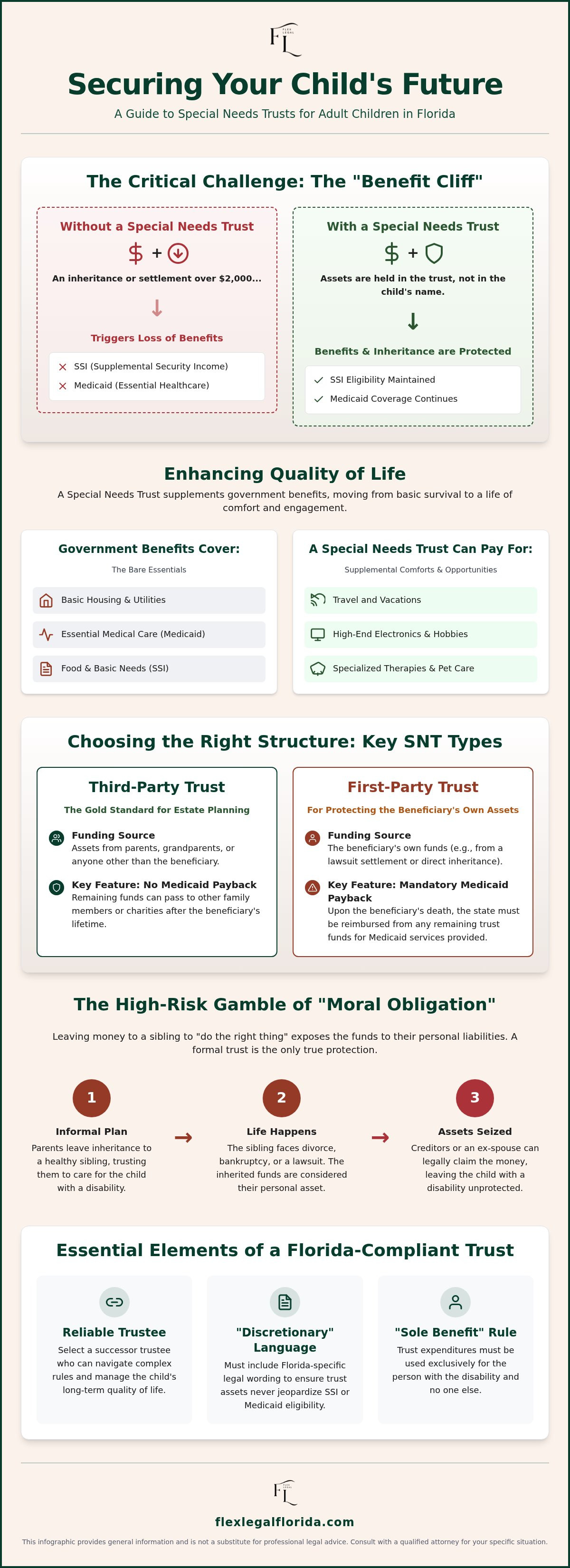 Special needs trust for adult child with disability