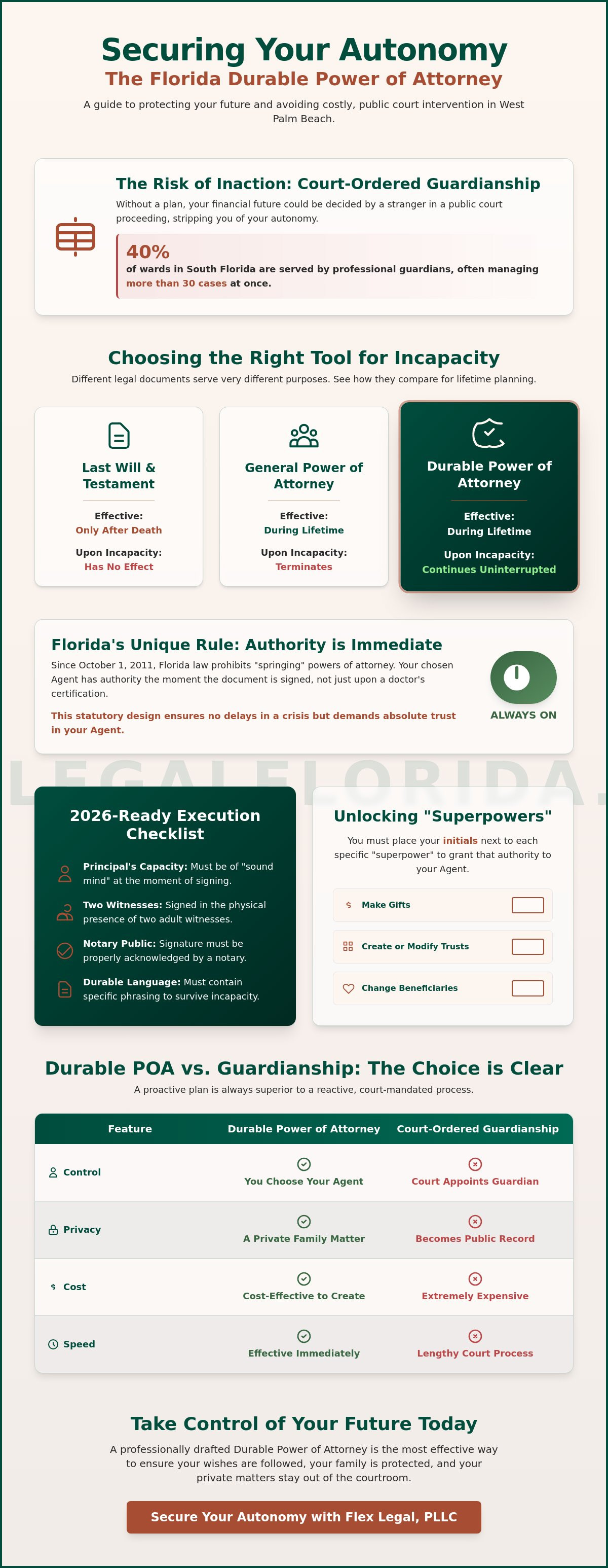 Durable power of attorney West Palm Beach