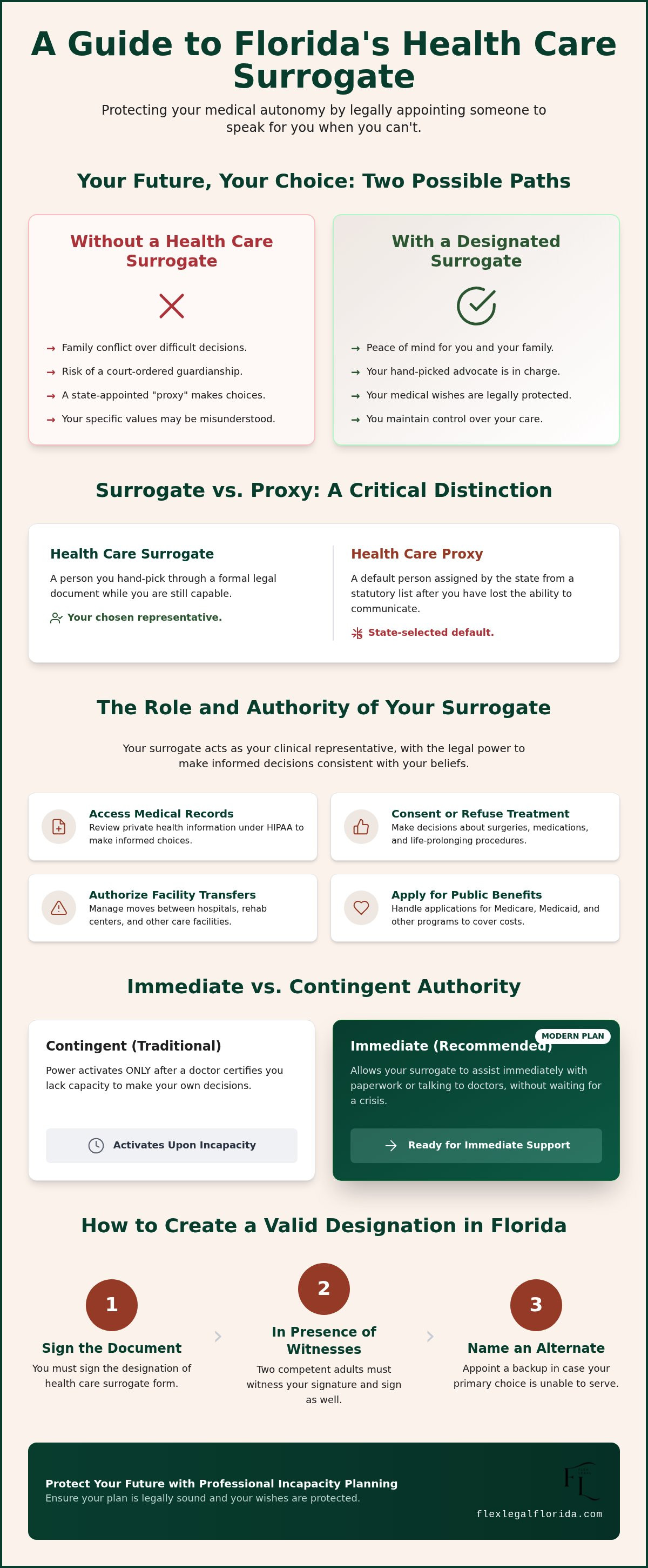 Health care surrogate florida