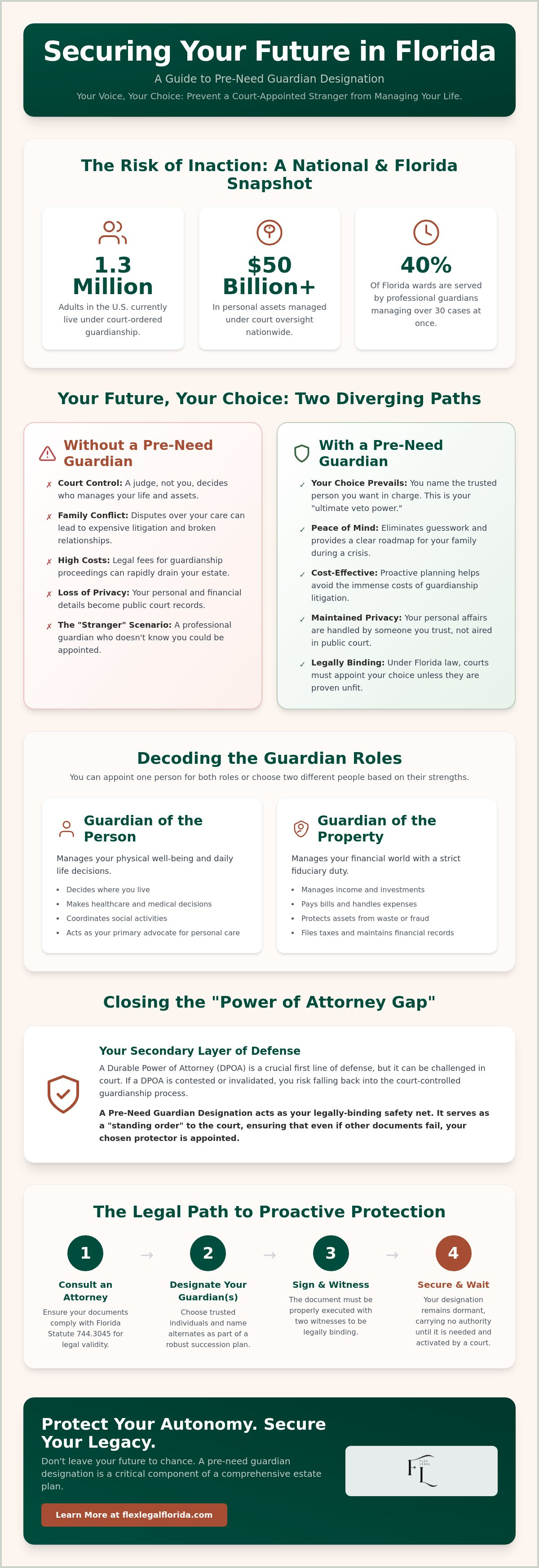 West Palm Beach lawyer for pre-need guardian designation