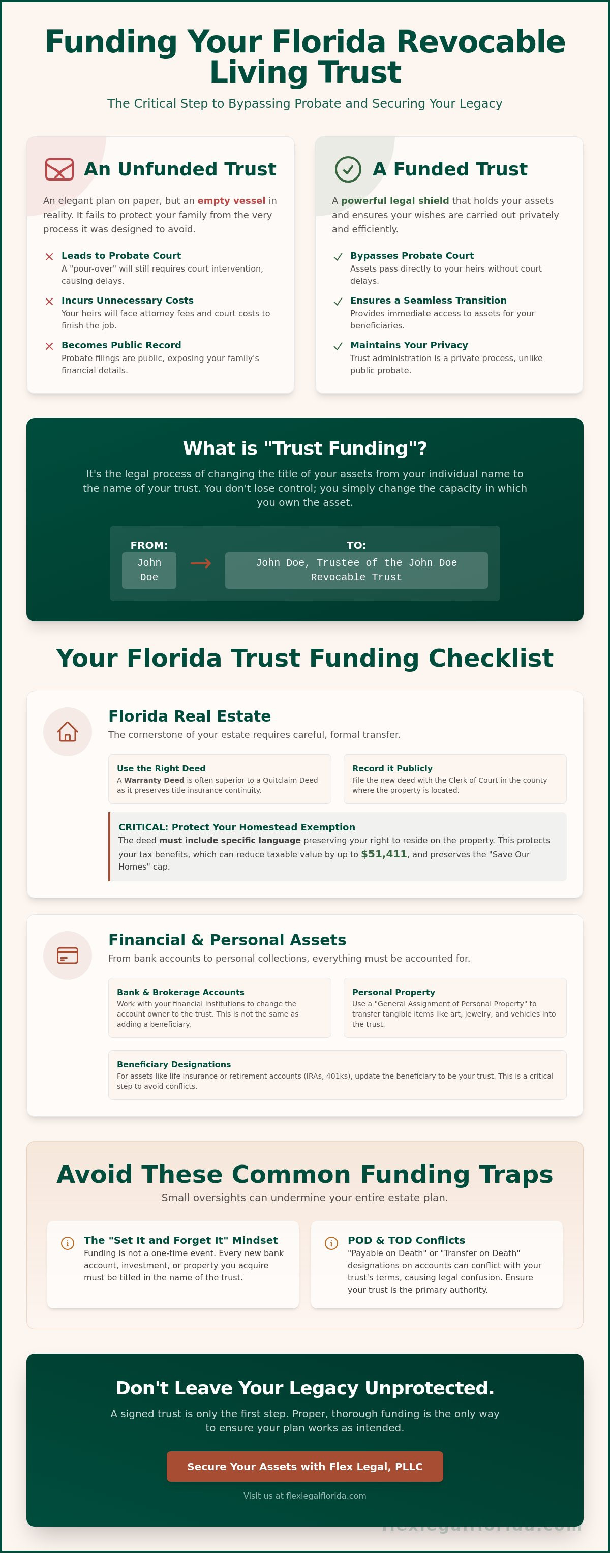 Funding a revocable living trust in Florida
