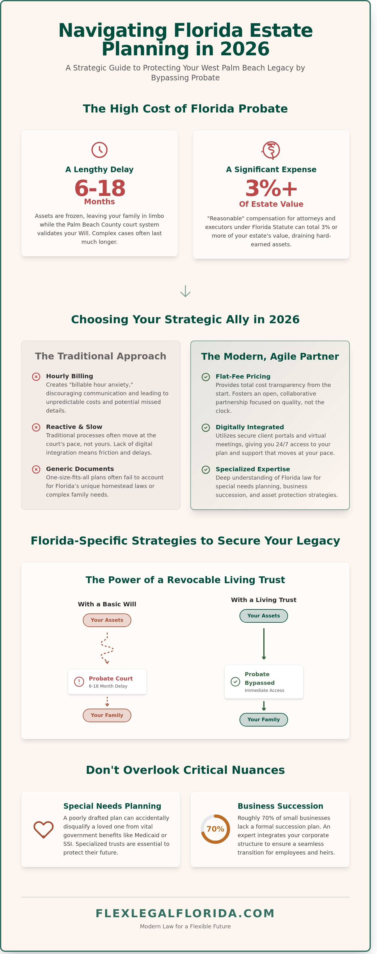 Estate planning attorney west palm beach