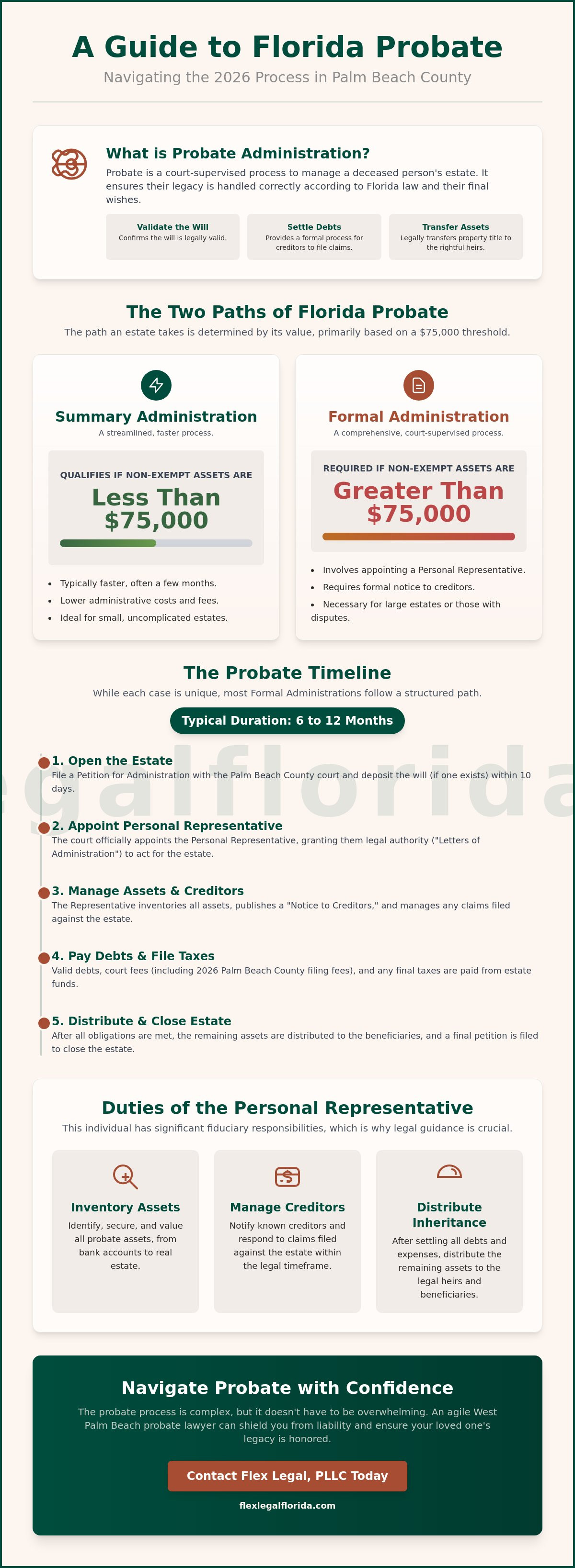 West Palm Beach probate administration lawyer