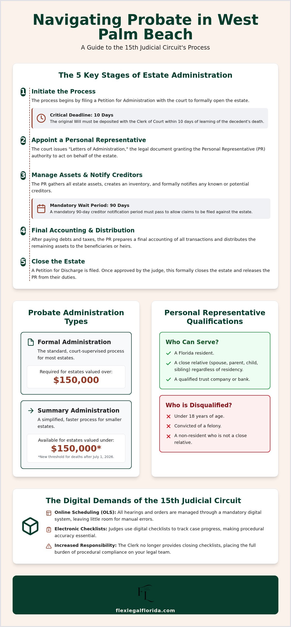 West Palm Beach probate court process