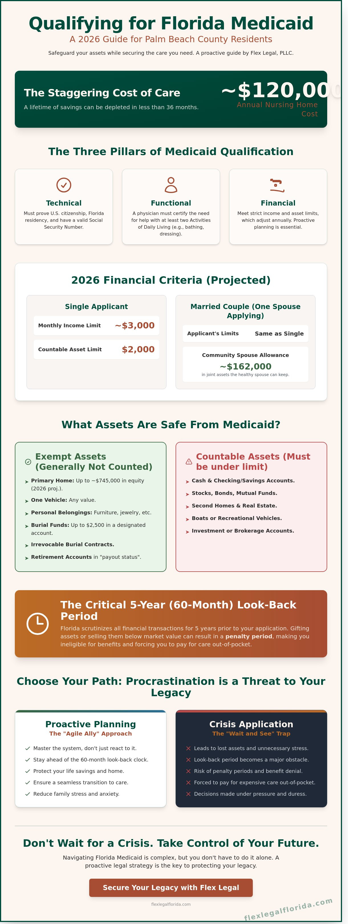 How to qualify for medicaid