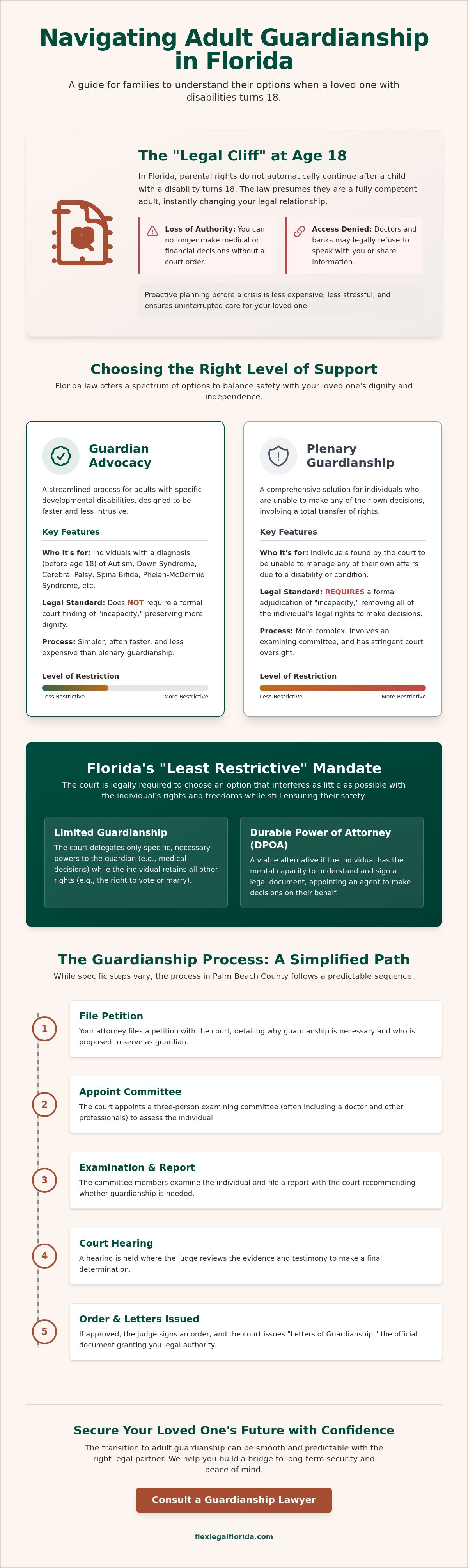 Lawyer for guardianship of disabled adult Florida