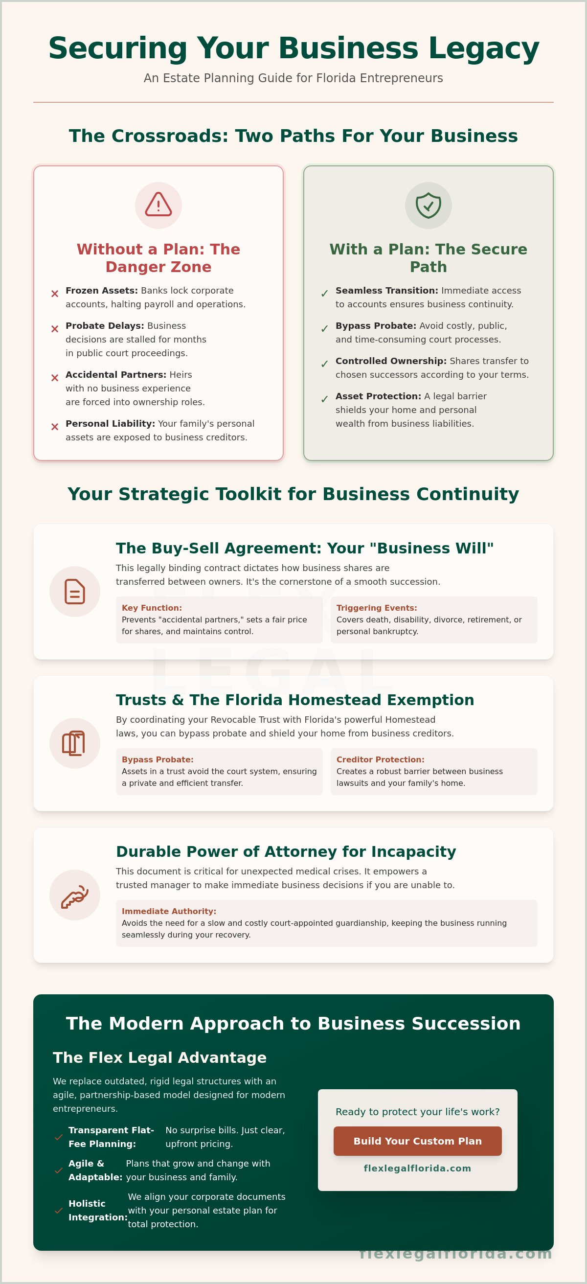 Buy-sell agreement estate planning Florida