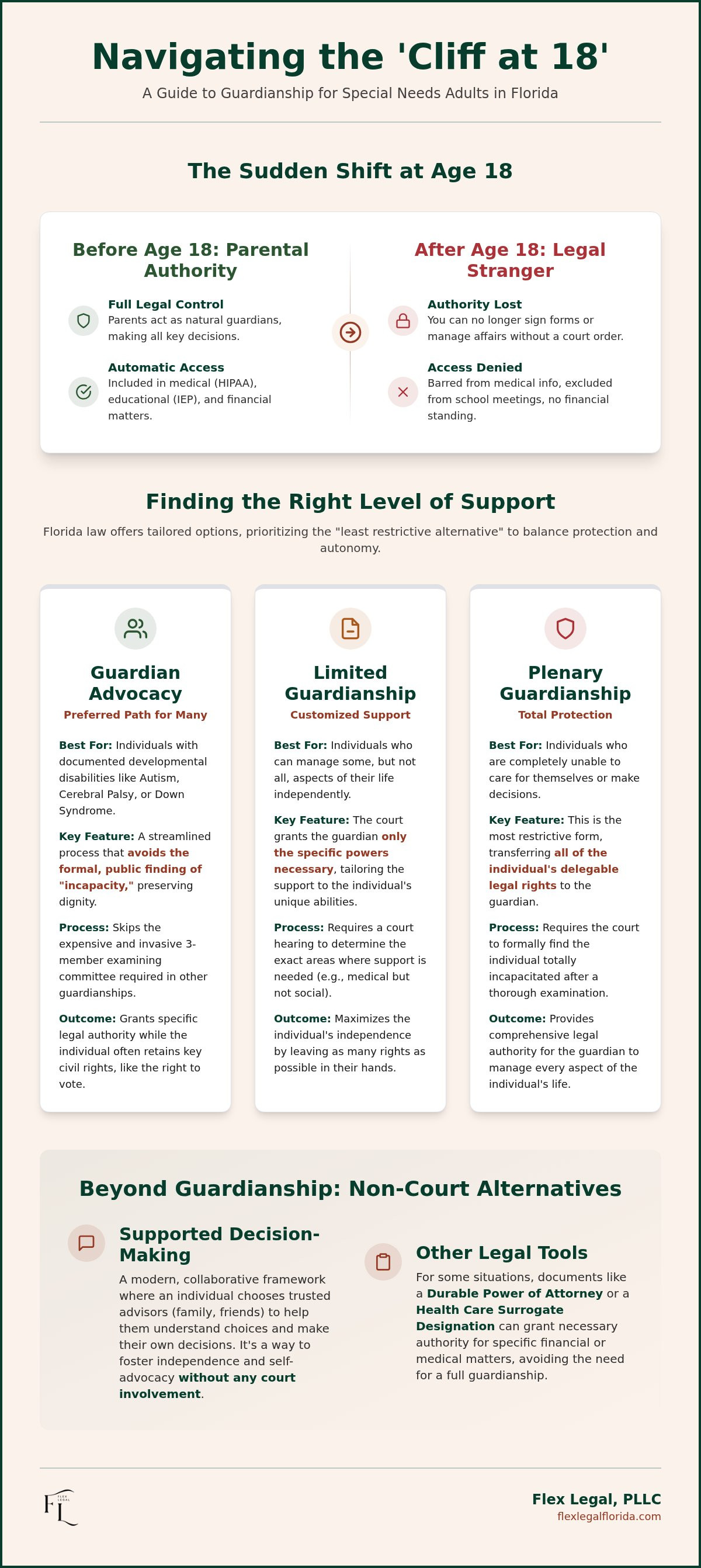 Guardianship for special needs adult florida