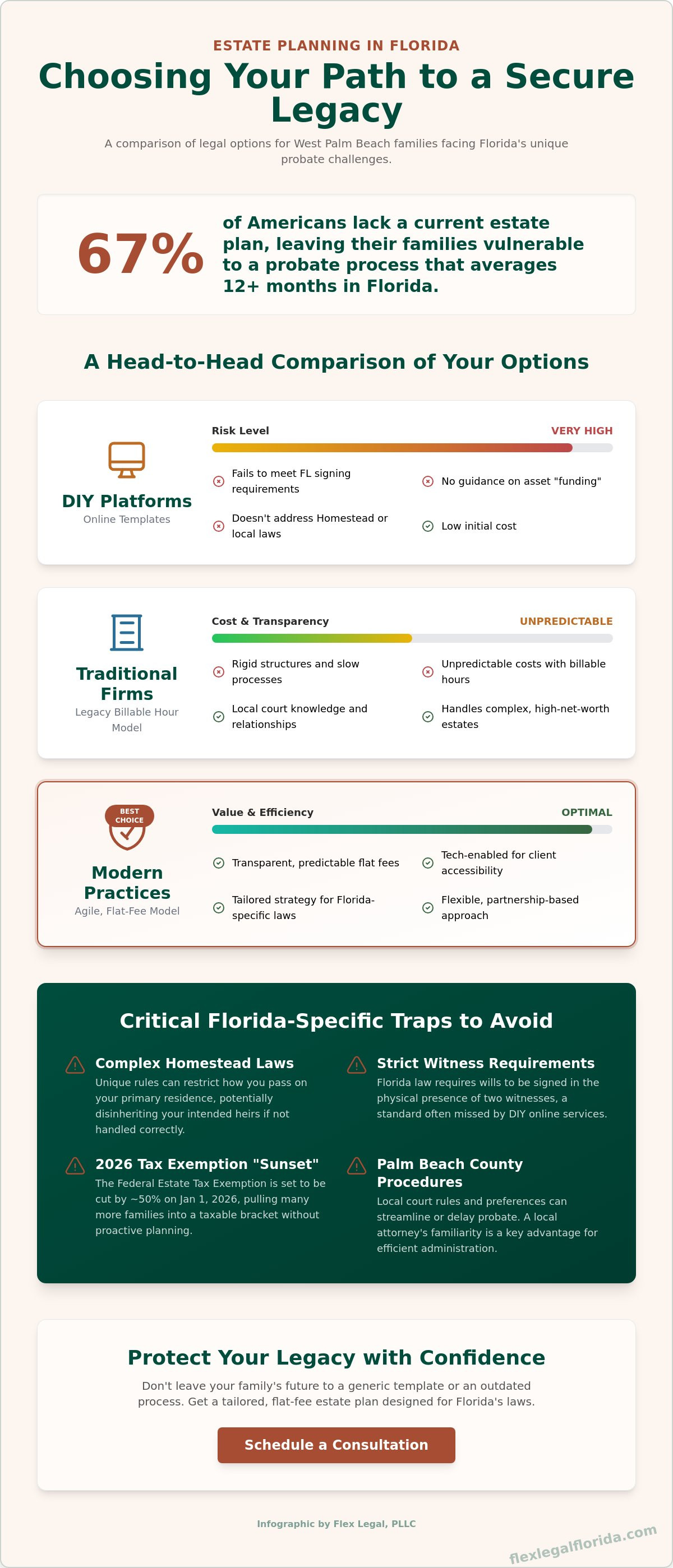 Trust and will attorneys near me
