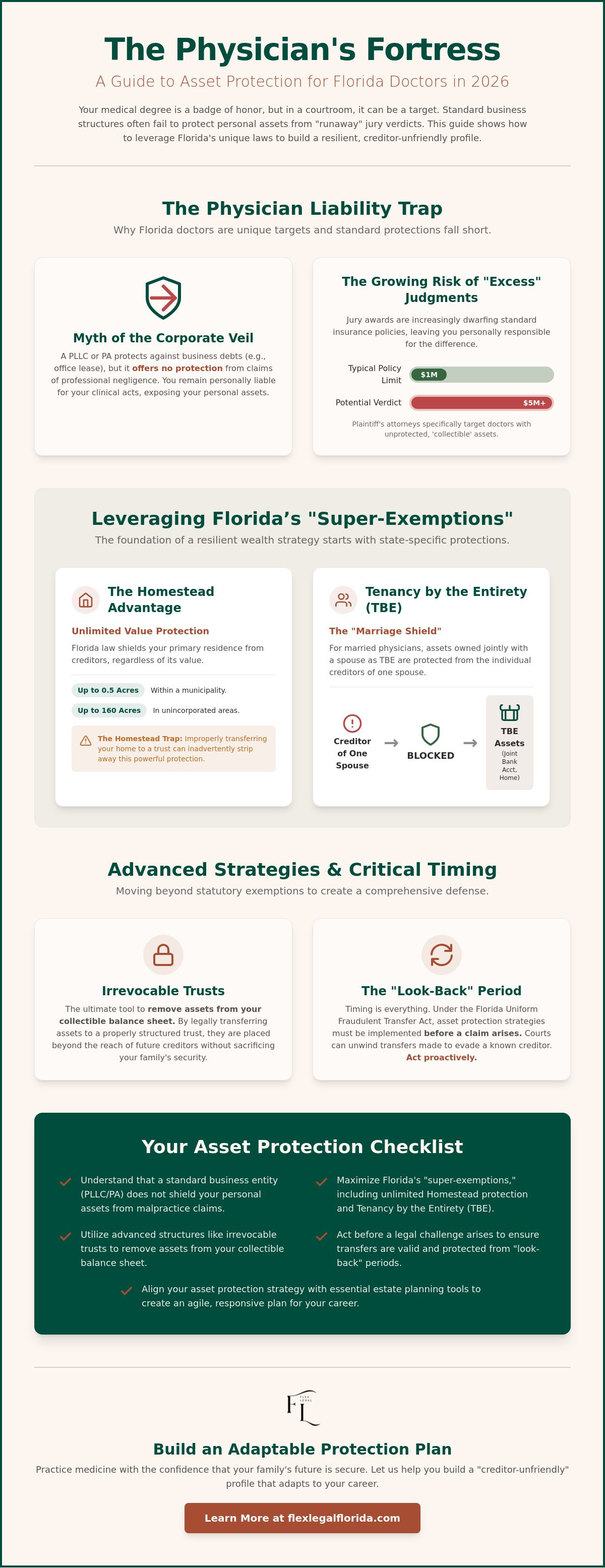 Asset protection for doctors in Florida