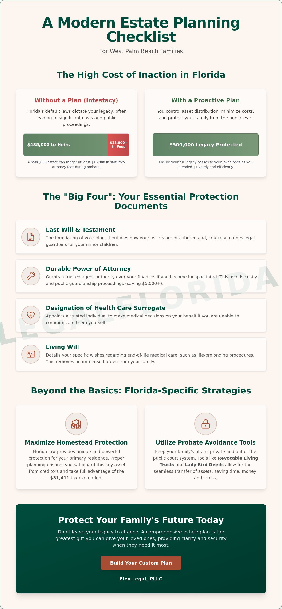Estate planning checklist for Florida families West Palm Beach
