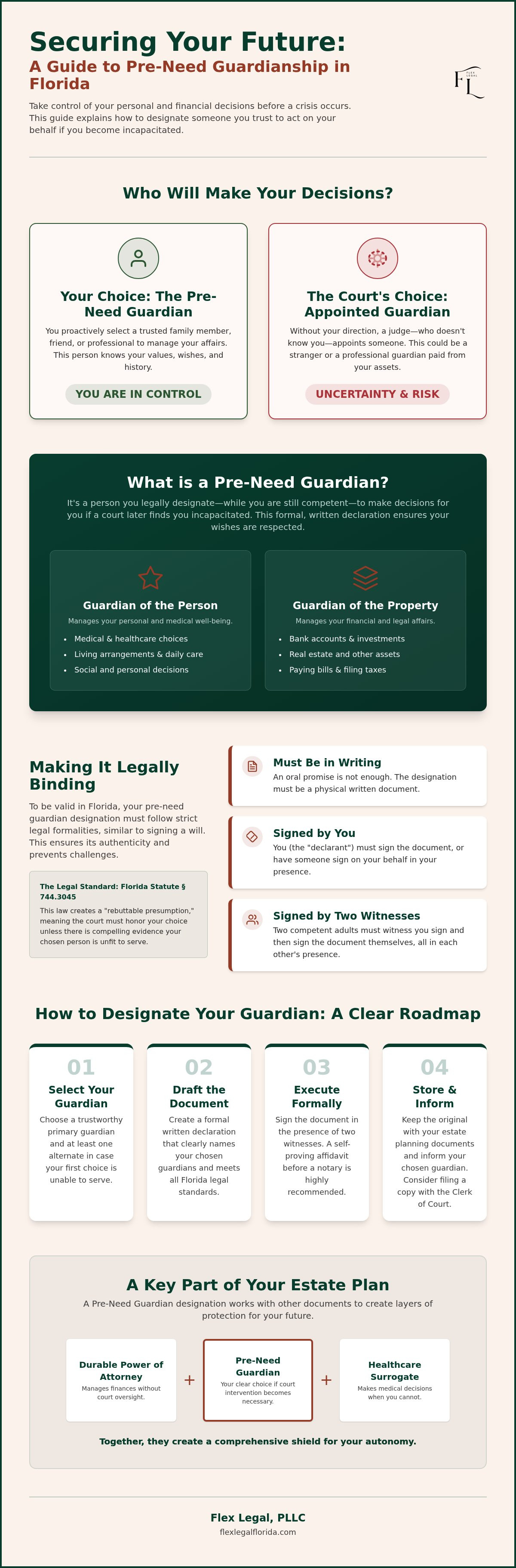 What is a pre-need guardian in Florida