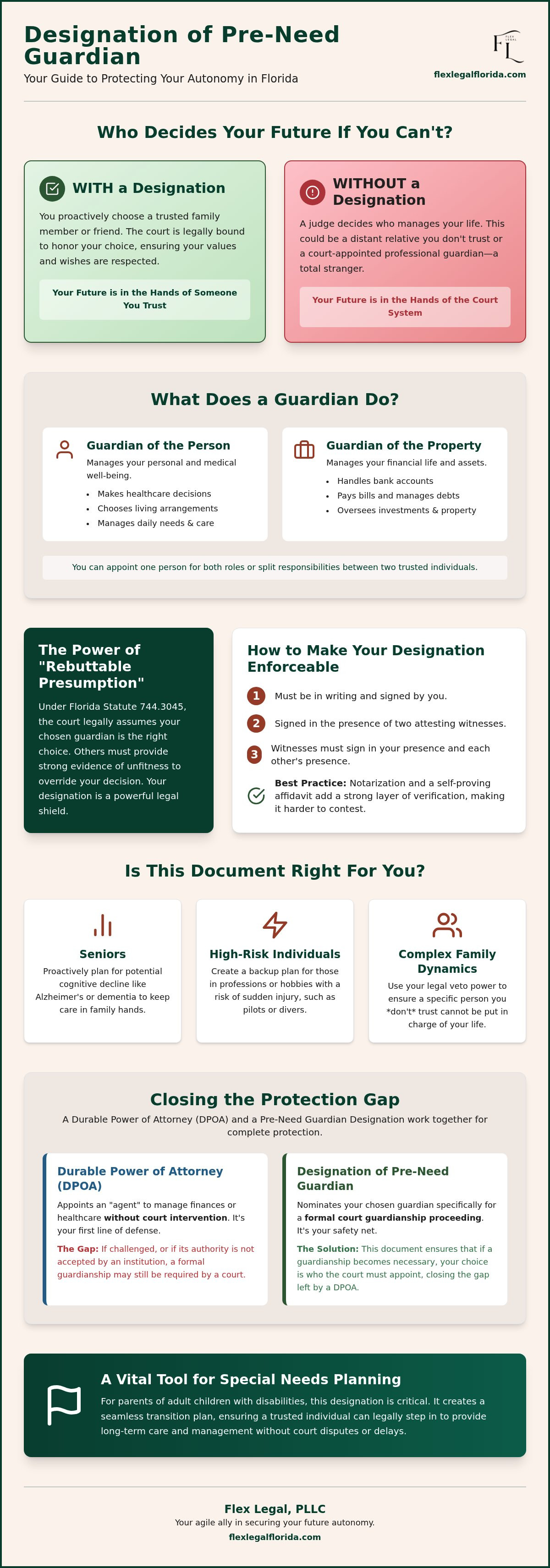 Designation of pre-need guardian florida