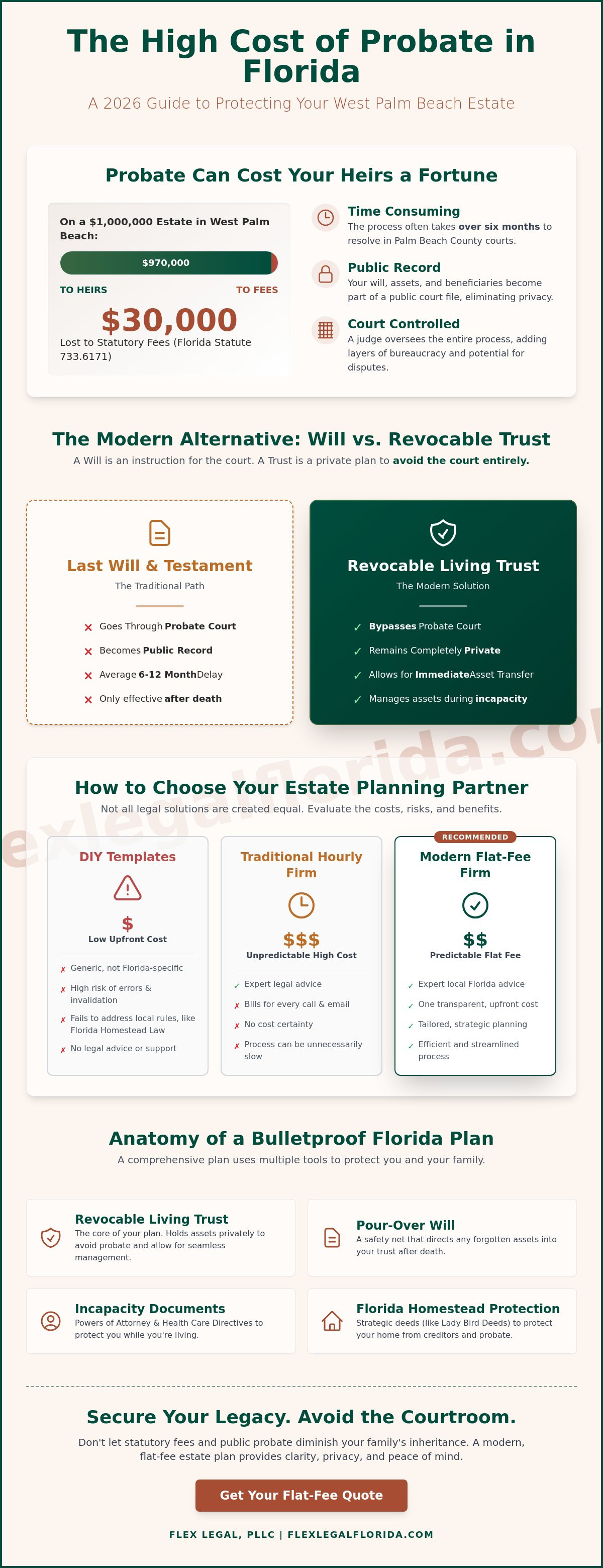 Estate will attorneys near me