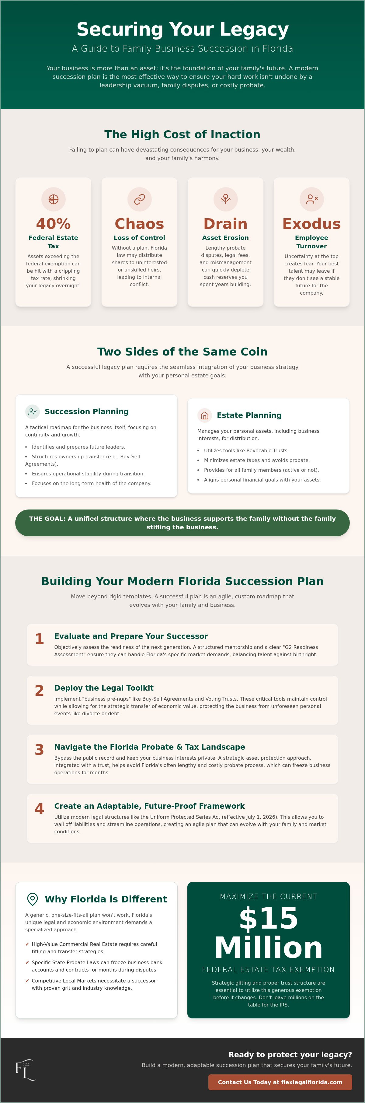 Family business succession plan Florida
