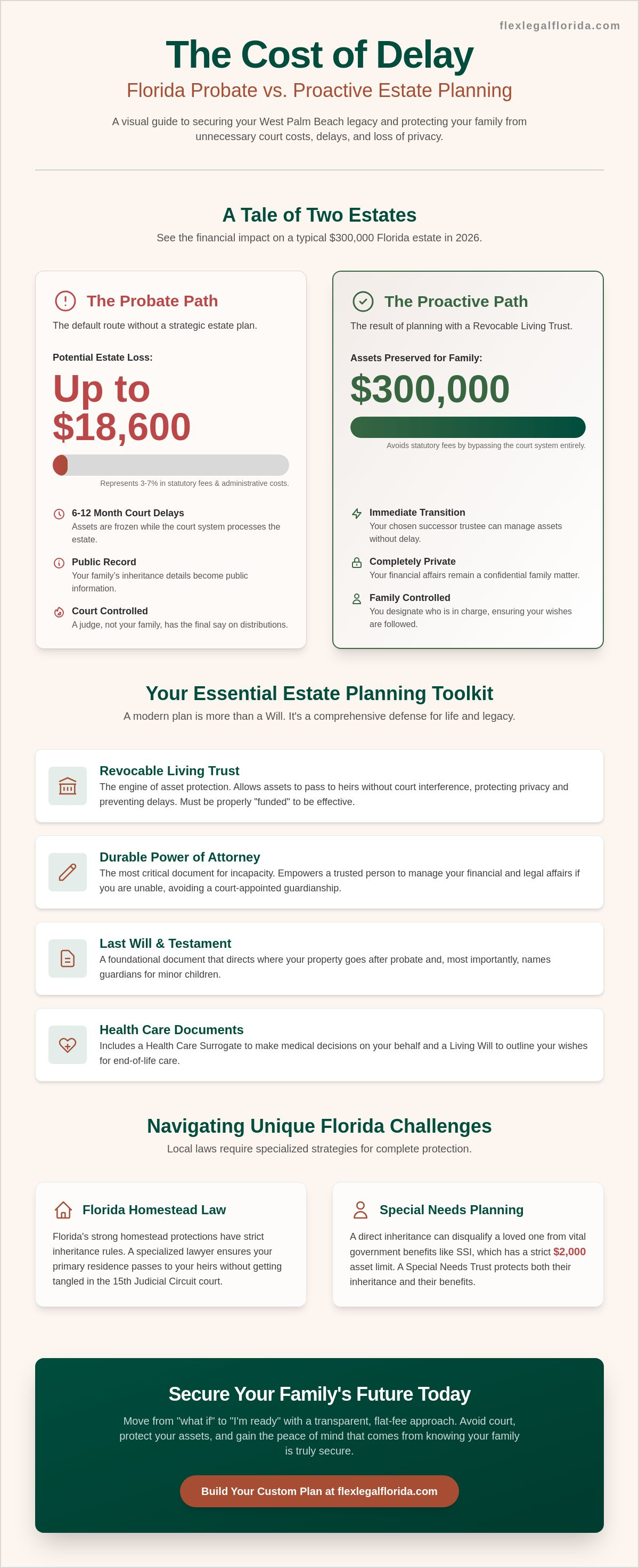 Estate law lawyer