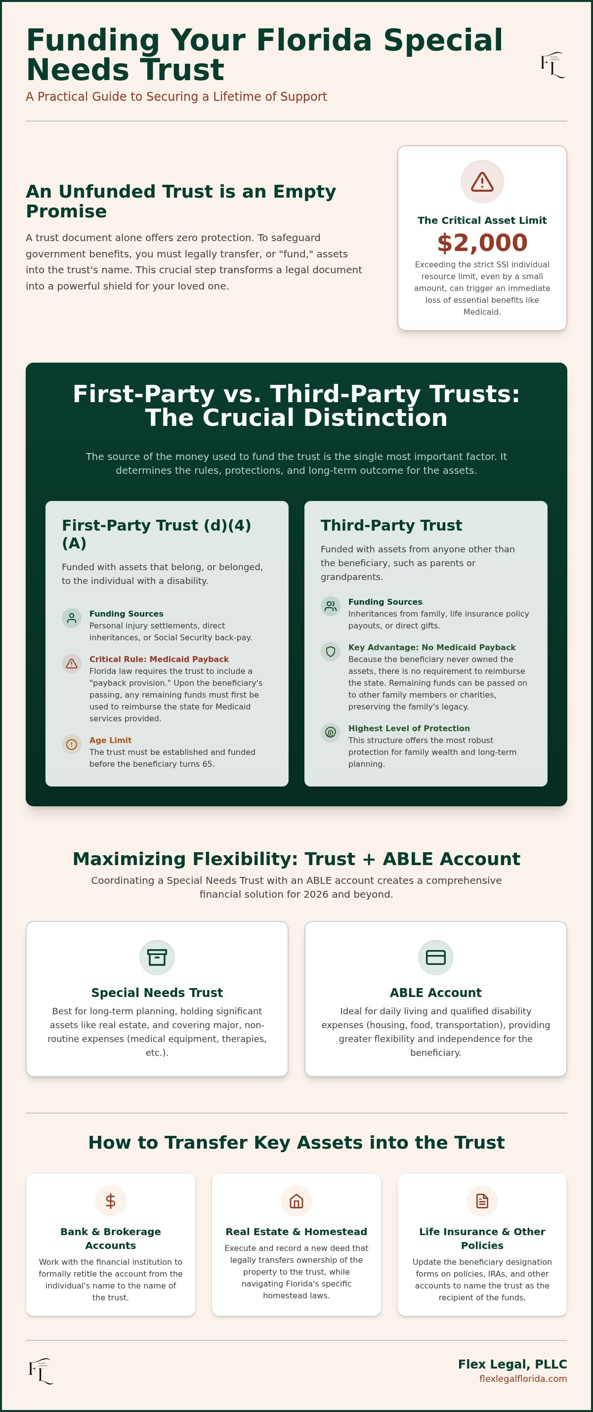 How to fund a special needs trust in Florida