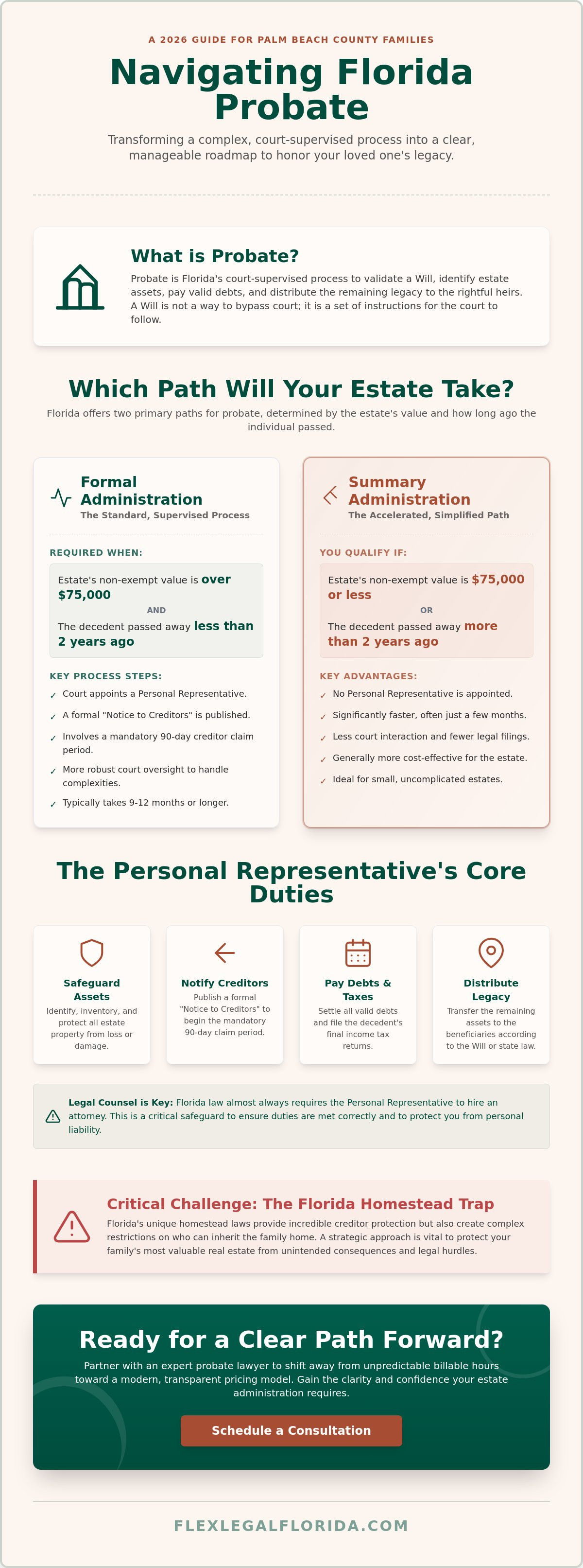 Probate lawyer palm beach county