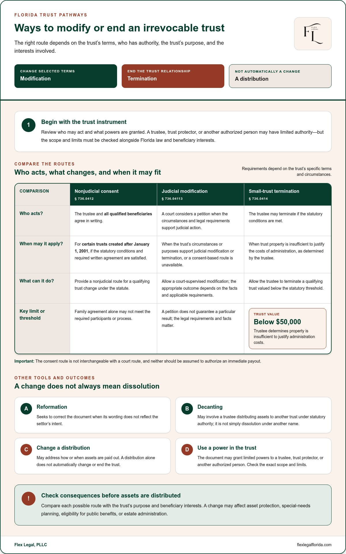 How to dissolve an irrevocable trust in Florida