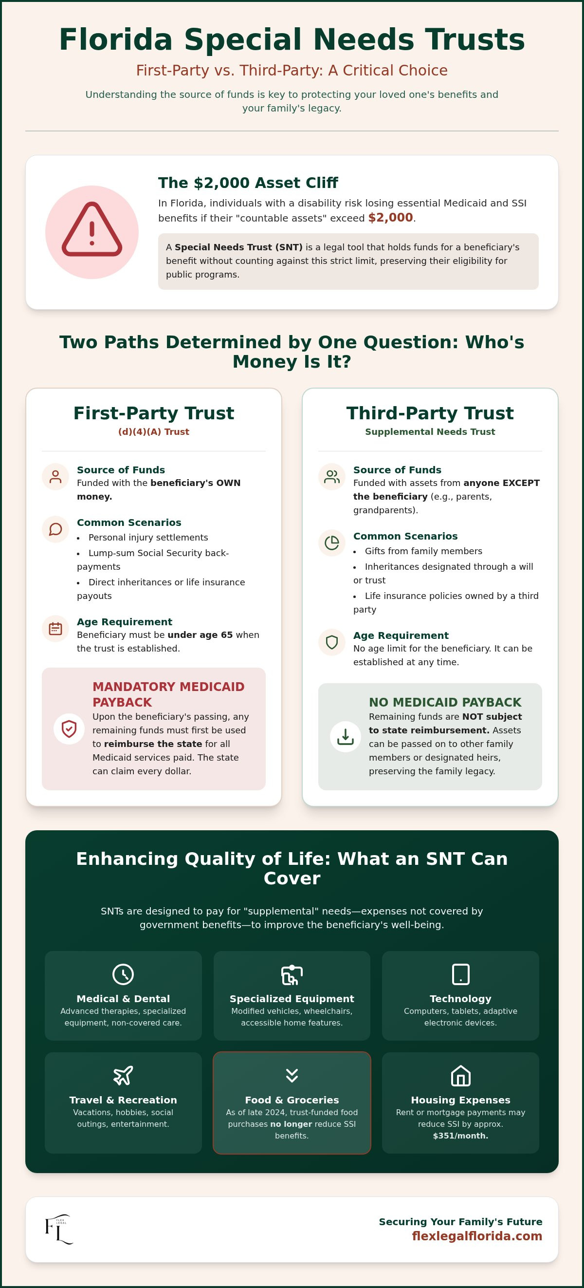 First party vs third party special needs trust Florida