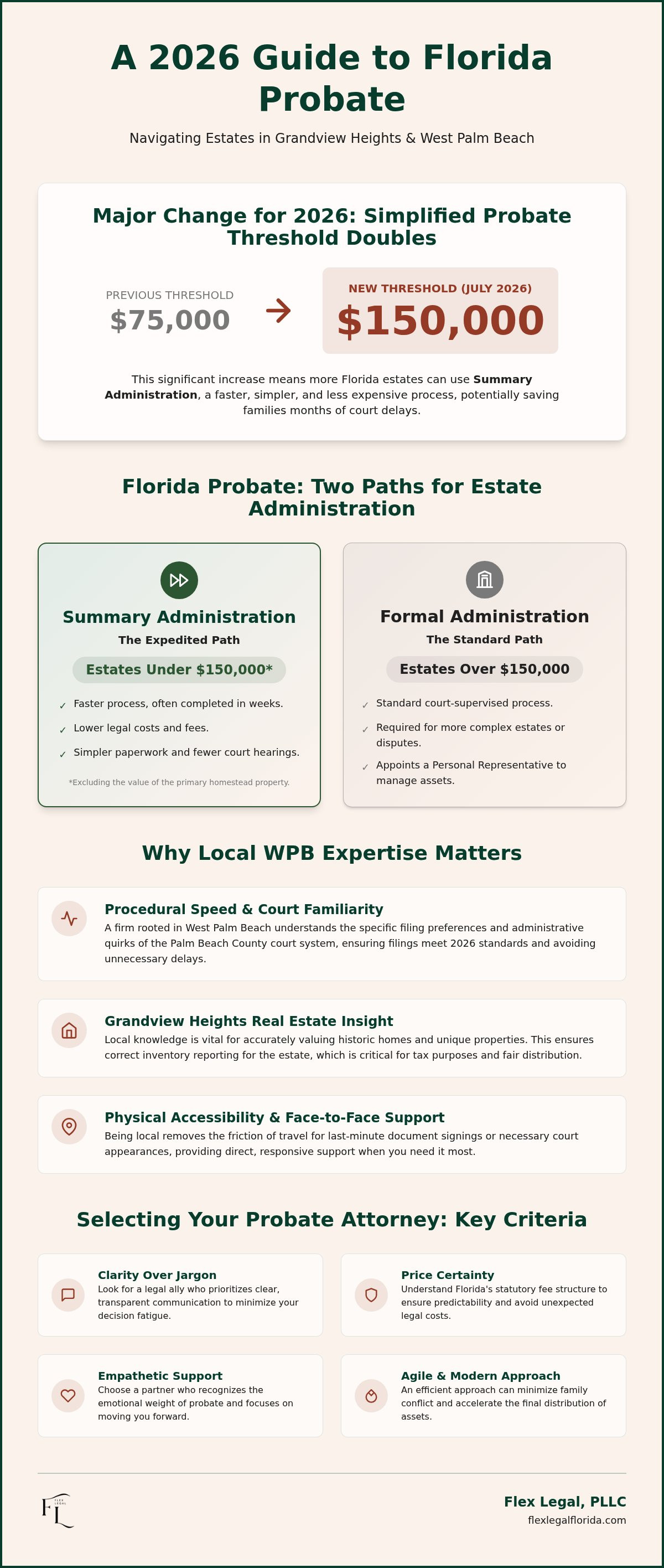 Probate lawyer near Grandview Heights WPB