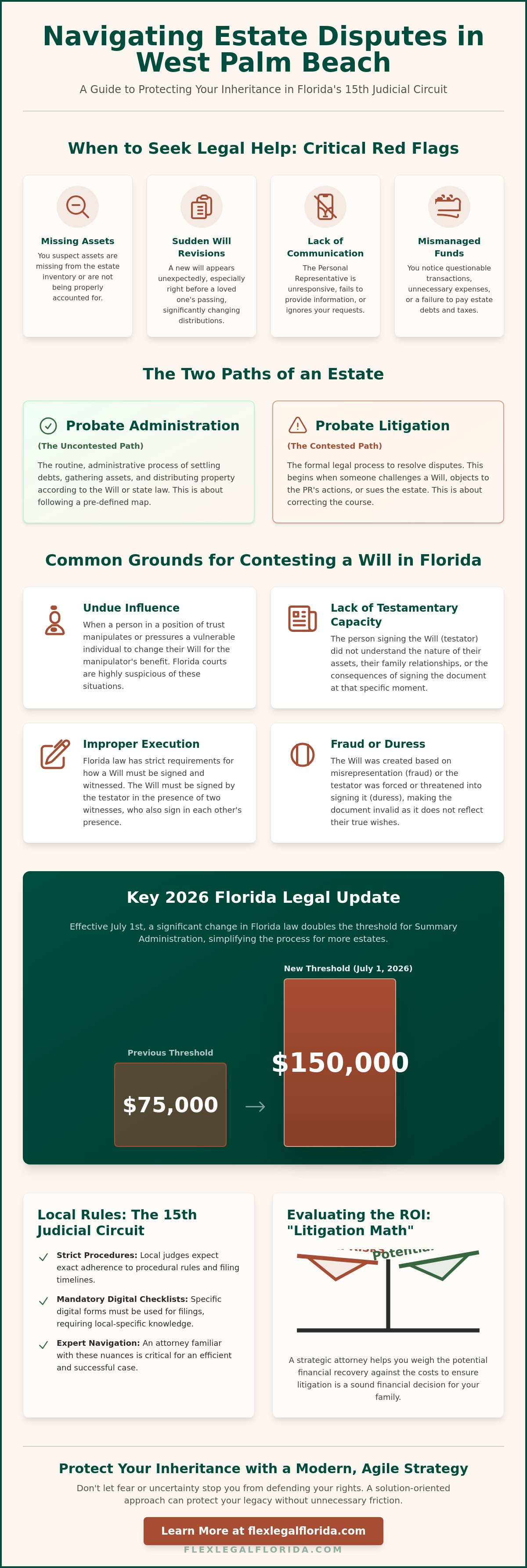 Probate litigation attorney West Palm Beach
