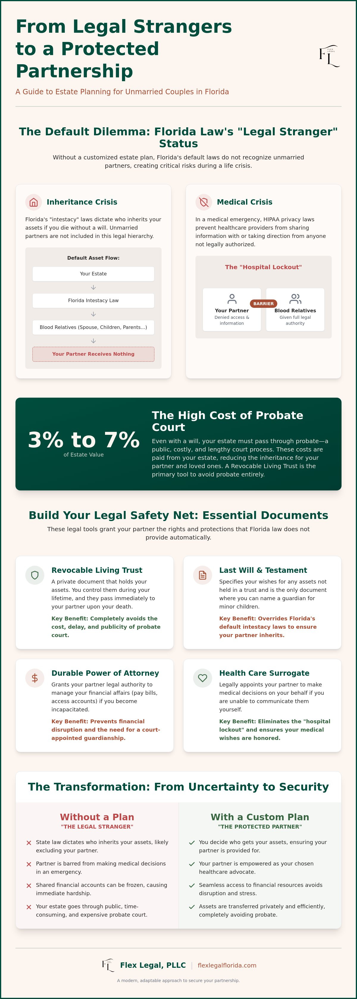 West Palm Beach estate planning for unmarried couples