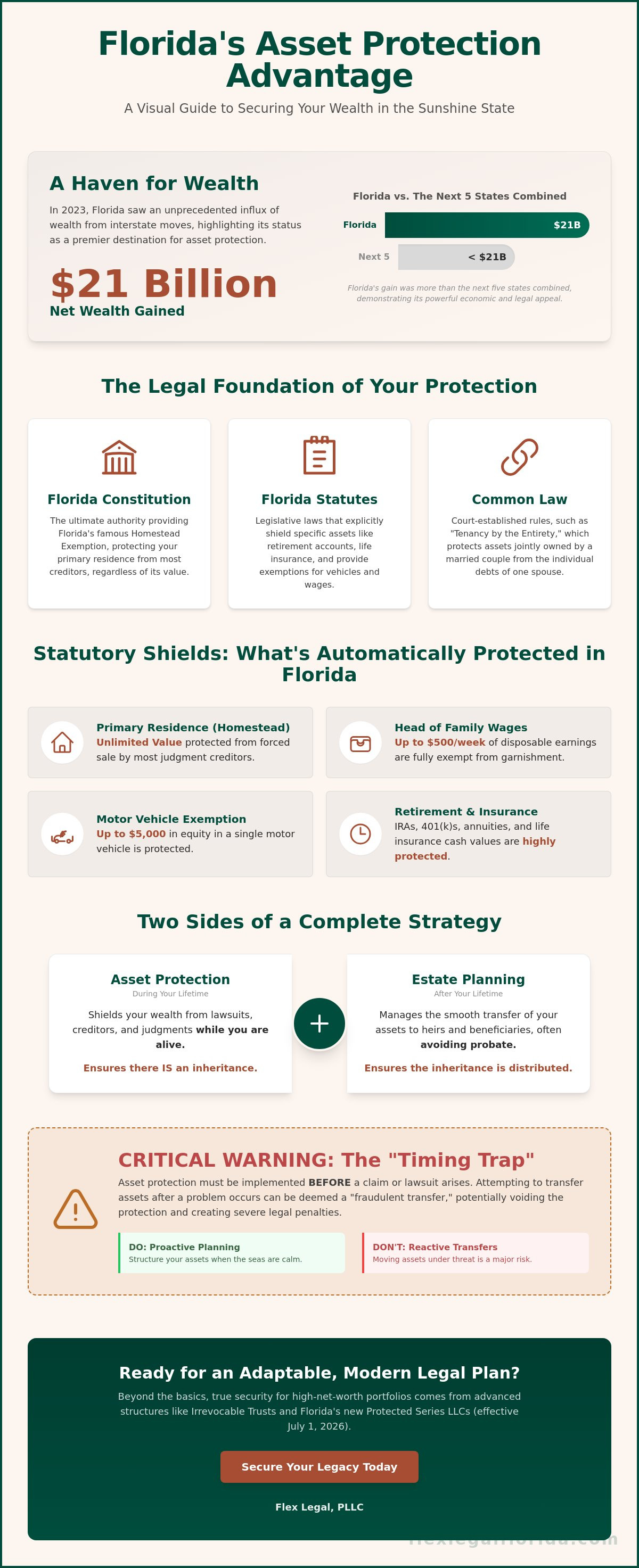 Asset protection strategies for Florida residents