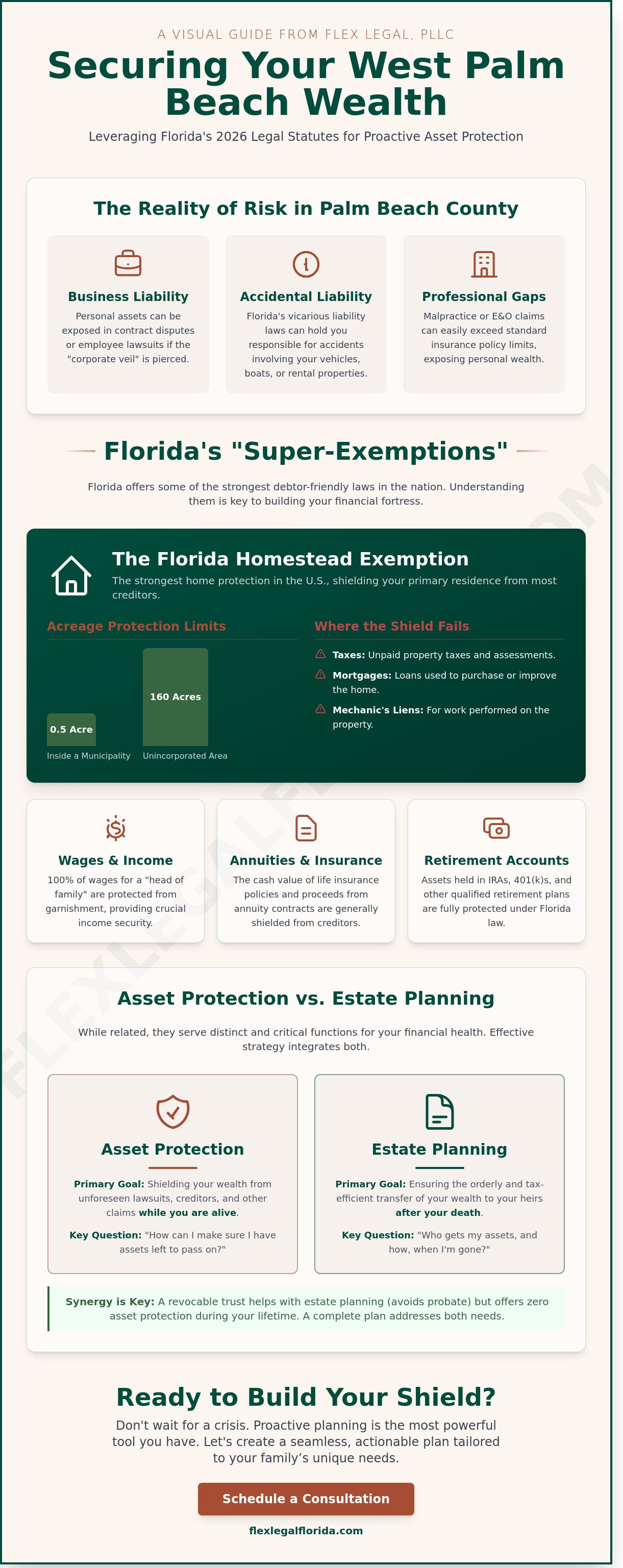 Asset protection lawyers near me
