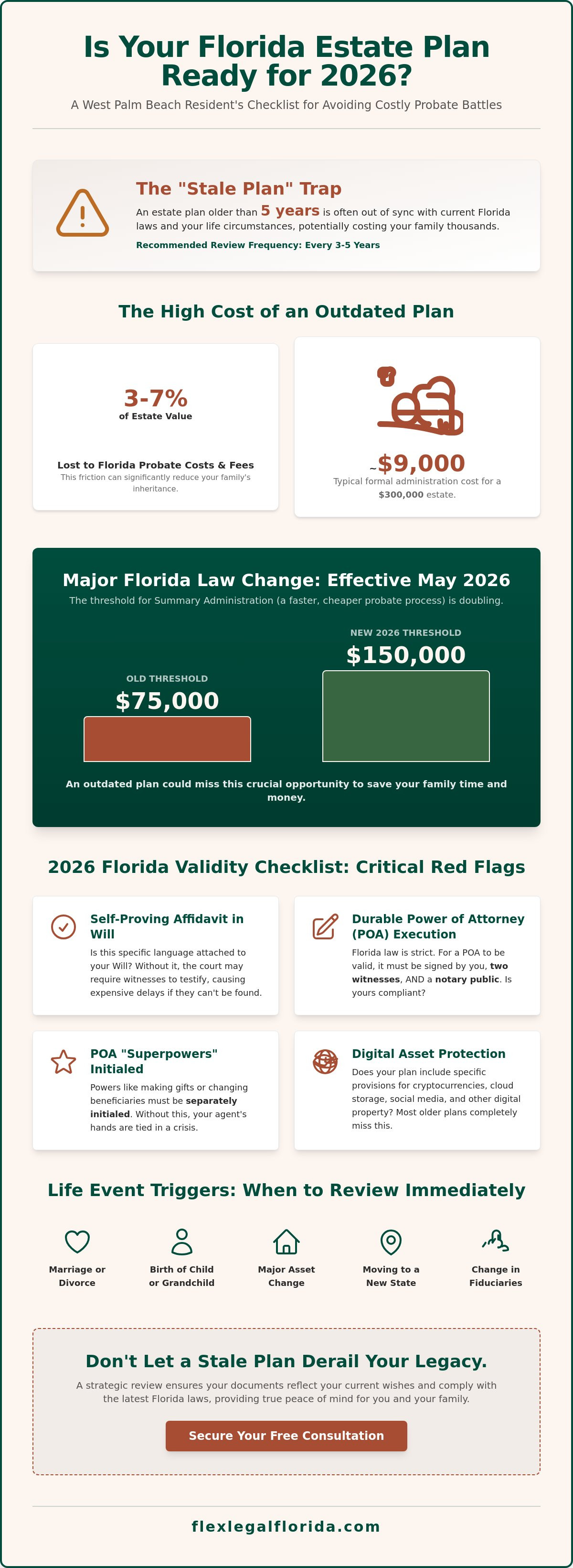 Estate plan review checklist West Palm Beach