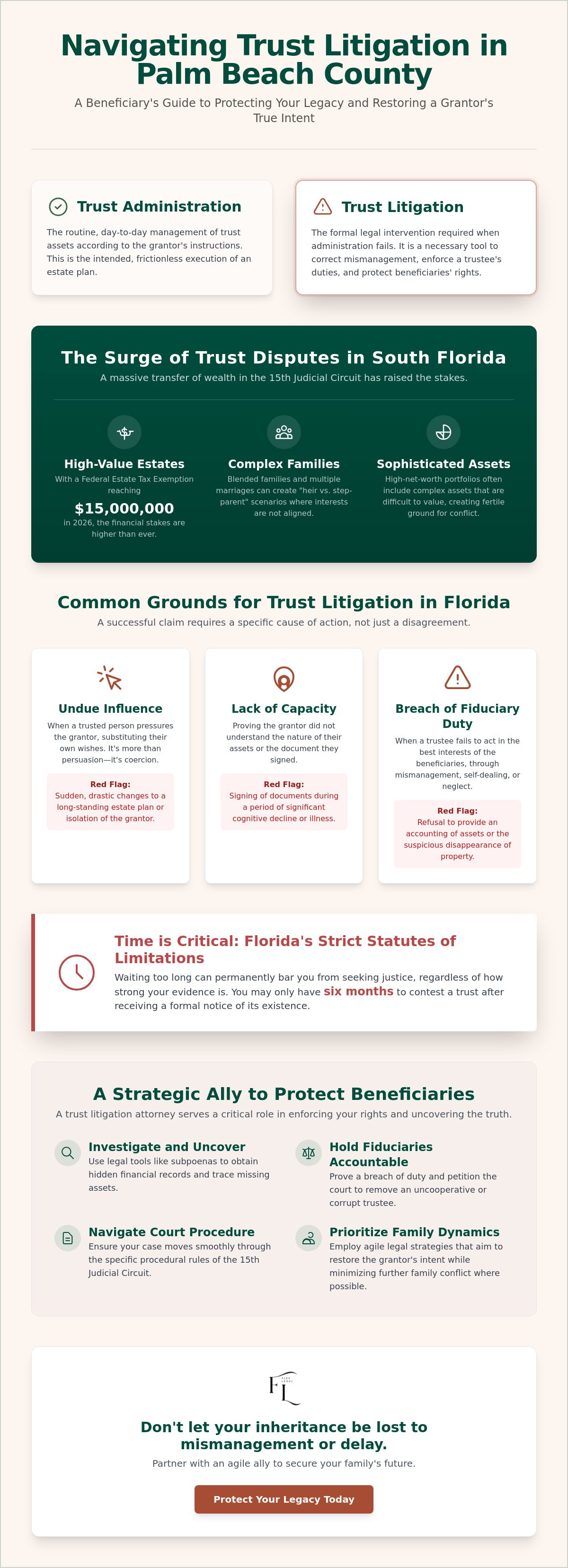 Trust litigation attorney Palm Beach County