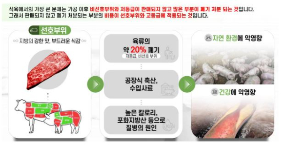 딥플랜트가 해결하고자 하는 육류와 육류시장의 문제점. [사진=딥플랜트]