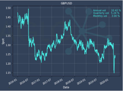 US Dollar Index