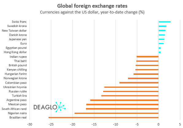 How To Create An Fx Risk Management Strategy