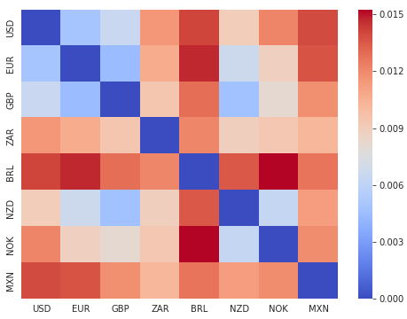 Deaglo Currency Heat Map
