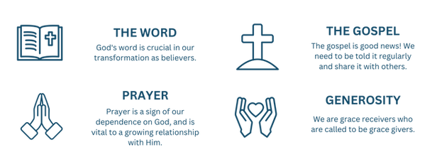 Values flat_edited.png