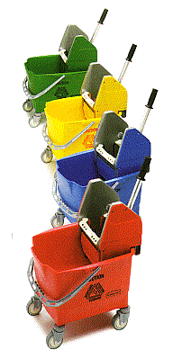 Colour Coded System