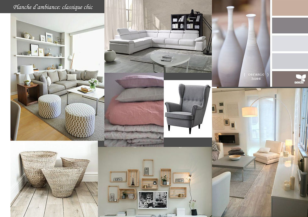 Panneau de tendance