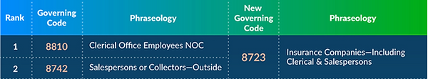 8742 Workers Comp Code 2021.png