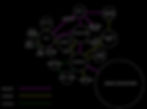 Programming and Space Adjacencies Diagram