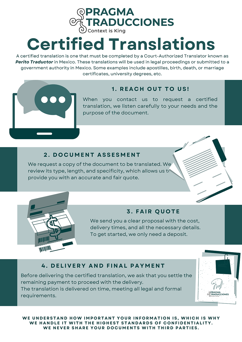 Our process for a certified translation in Mexico