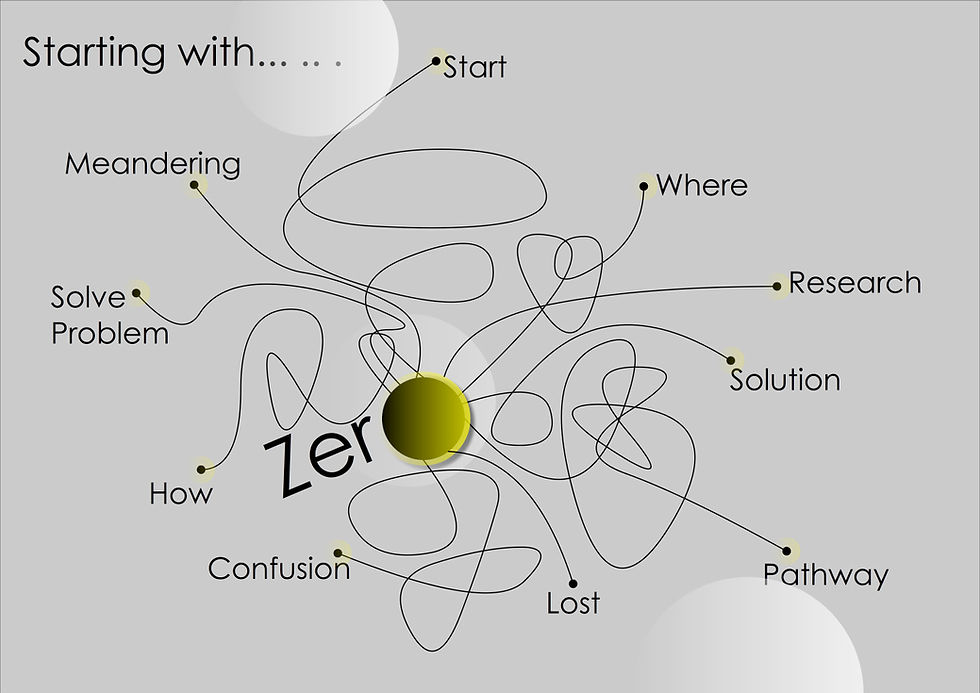 Figure 1 RAJINDERPAL, S. R. (2020). Starting with Zero. [Image]. London: Own Private Collection.