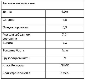 0 Карточка проекта понтоны (образец)_Стр