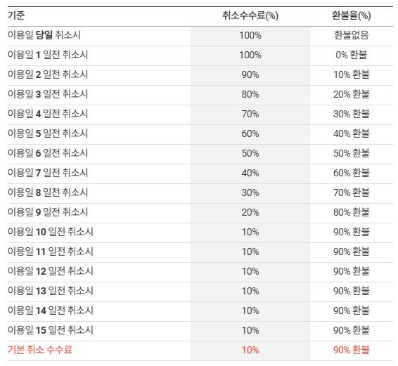 취소 수수료.jpg