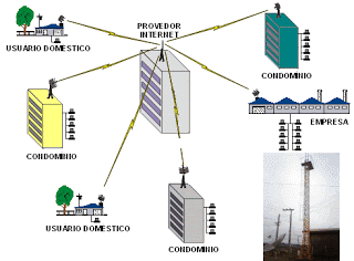 Provedor de acesso Sercomtel