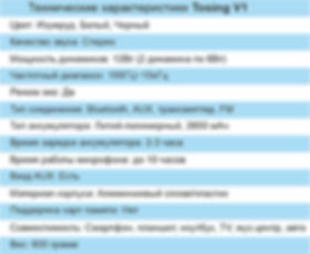 Основные технические характеристики моде